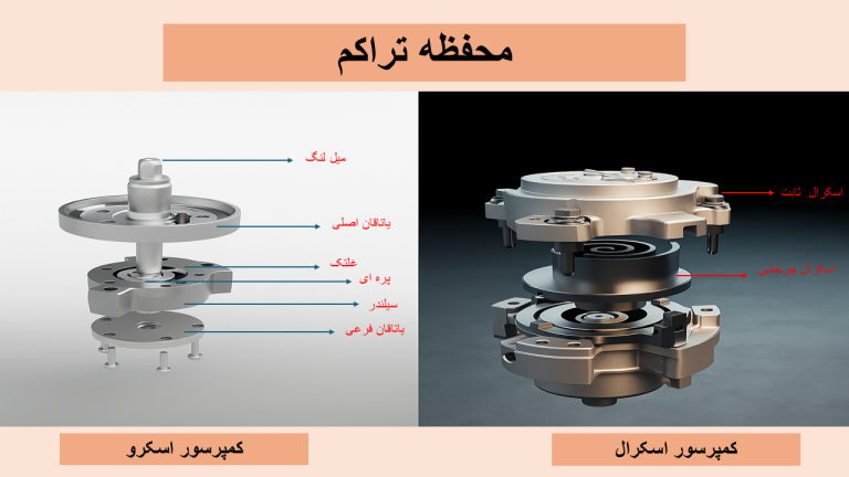 کمپرسور اسکرال در چیلر و کمپرسور اسکرو در چیلر